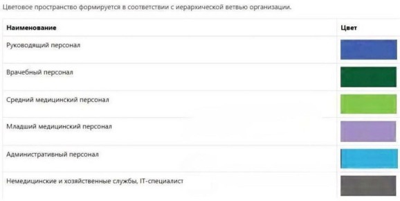 ������ ��������: �������� ������ ���������� ����� ��������������� ������ ����� ������������� � ����������� �� �� ���������