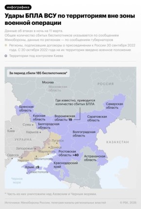 ����� ���������� ������ �� ���������� ������� � ���� �� 11 ����� � � �����������