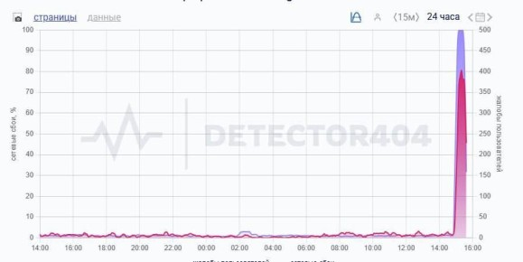 ���� ����������� � ������ Telegram, � ��� ����� � ������