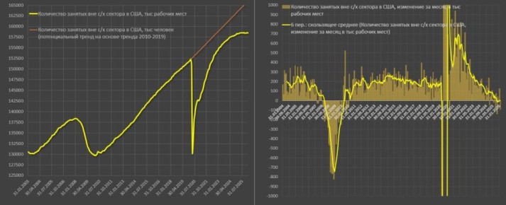 ��������� �������� � ������ ����� � ���