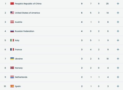 �������� �������� ������, ������� ������ ��������� �� �������� ����� � ��������� ������ ������������ � ������