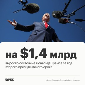 Состояние президента США Дональда Трампа выросло c $5,1 млрд в 2025 году до $6,5 млрд к марту 2026 года, следует из данных рейтинга миллиардеров мира по версии Forbes