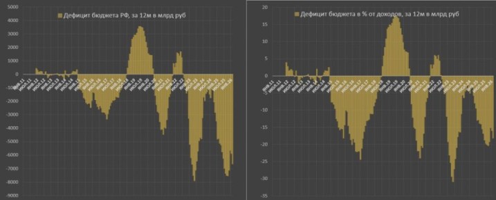 ������� ������� ������ ������ ���������� ������ � ������ ����