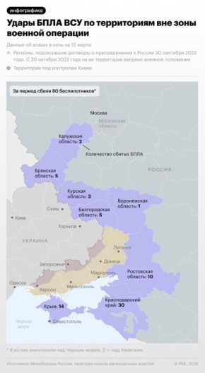 ����� ���������� ������ �� ���������� ������� � ���� �� 12 ����� � � �����������