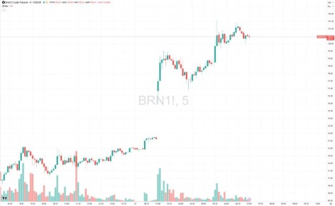 ���� �� ����� ��������� � ������� ���� $100 �� �������