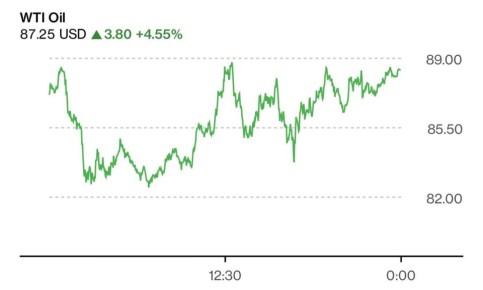 ������� �����: �� ����, ��� � ����� ������� ����������, �� ����� ����� �������� � 100