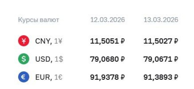 �� ������� ���� ������� ����� ��� ���������, ���� ���� �� 55 ������