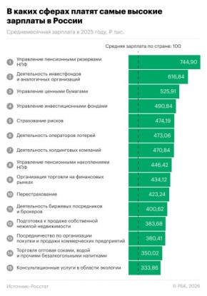 � 2025 ���� ���������� � ����� ���������� ����������� ��������� � ��� � ������� �������� 745 ���