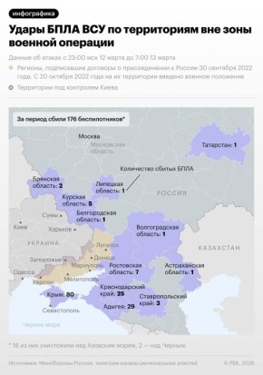 ����� ���������� ������ �� ���������� ������� � ���� �� 13 ����� � � �����������