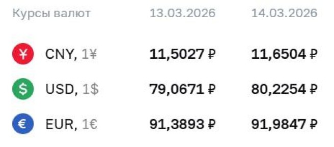 �� ��������� ����������� ���� ������� ���� 80 ������� � ������� 2025 ����