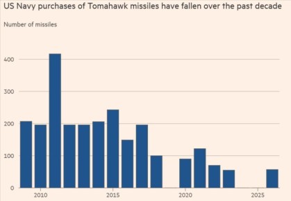 C�� �� ����� �������� ������ ����� ������������� ������ ���������� ������ �����������, ������������ �������, ����� FT