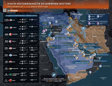 �������� �����. ������� ������� � ������ 12 �����