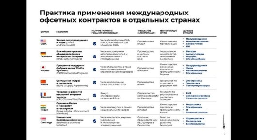 ������ � ���������� ��������������� ������������, ������������ �������� � ������������� ������������� ��������� ������, � ��������� �������