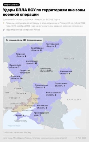 ����� ���������� ������ �� ���������� ������� � ���� �� 16 ����� � � �����������