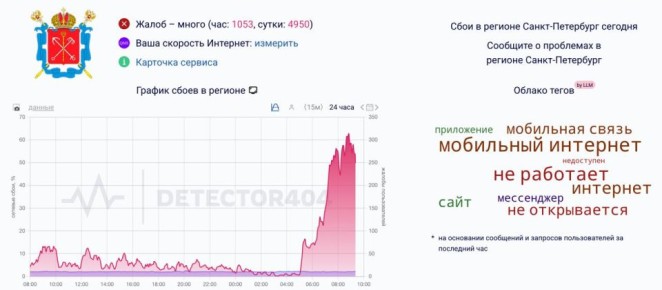 � ���������� �������� ���������� ���������� ��������� � ����� ������������