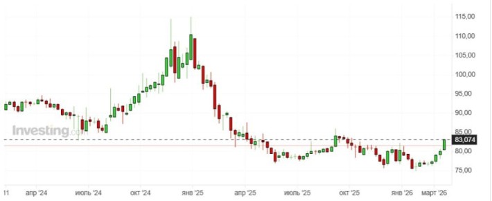 ���� ������� �� ������ ������� �� ���� ������� �������� 83