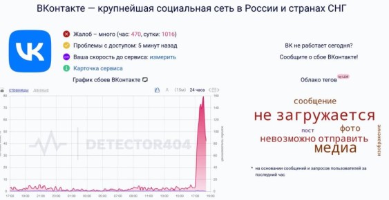 ��� ������������� �� �������� �� ����